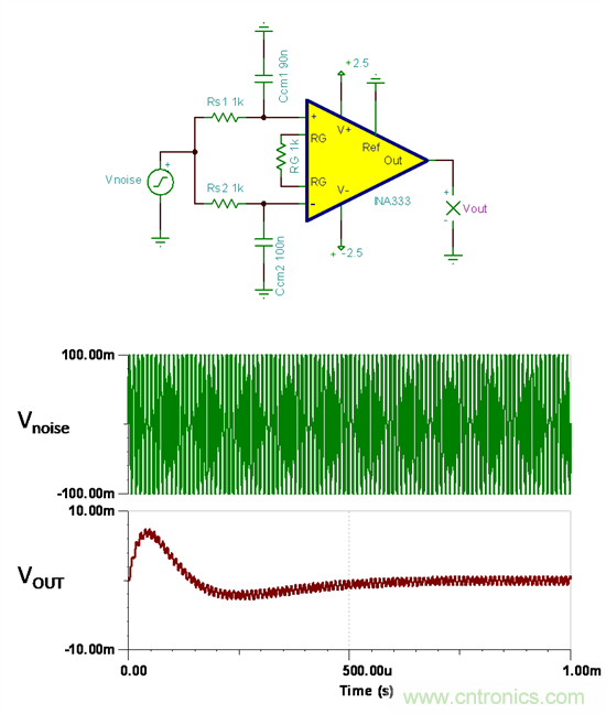 提高降噪效果，調(diào)節(jié)濾波器各組件行得通嗎？怎么調(diào)節(jié)？