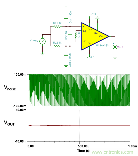 提高降噪效果，調(diào)節(jié)濾波器各組件行得通嗎？怎么調(diào)節(jié)？