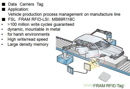 除了讀寫快之外，F(xiàn)RAM RFID取代EEPROM的最大亮點是啥？