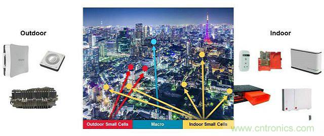 小蜂窩基站逆襲4G/LTE網(wǎng)絡(luò)？成功的關(guān)鍵在哪？