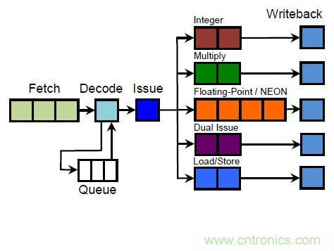 搭載S1芯片的Apple Watch，內(nèi)部竟有30獨立組件！