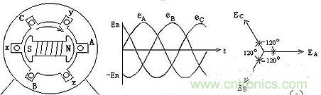 很多人在談到三相電時(shí)認(rèn)為是單相的、多了一個(gè)接地孔的三孔插座，就是因?yàn)閷?duì)三相電和三孔插座的概念出現(xiàn)了偏差。本文針對(duì)這個(gè)容易出現(xiàn)誤差的常識(shí)性錯(cuò)誤進(jìn)行糾正。