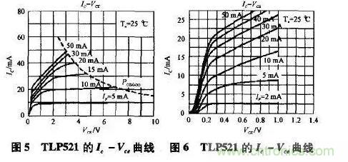 光耦在開關電源中的作用你不知道？小編告訴你
