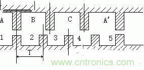 專家深入解析:手機鏡頭的閉環(huán)式馬達內(nèi)部構(gòu)造