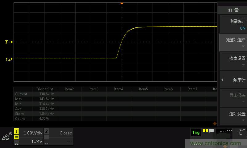 示波器抓不到低概率異常信號(hào)怪誰(shuí)？