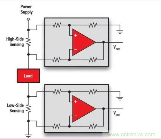 高邊檢測VS低邊檢測。