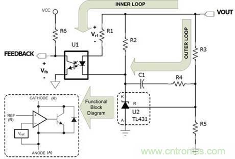 德州儀器專家講解：什么是隔離式電源補償？