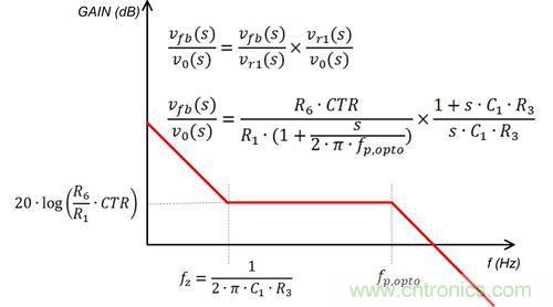 德州儀器專家講解：什么是隔離式電源補償？