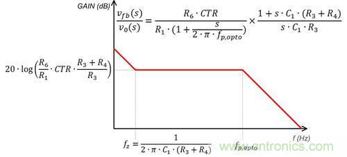 德州儀器專家講解：什么是隔離式電源補償？