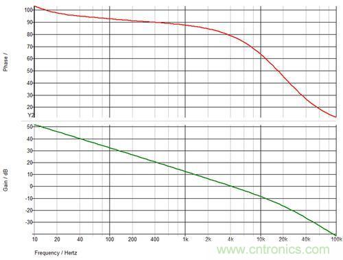 德州儀器專家講解：什么是隔離式電源補償？