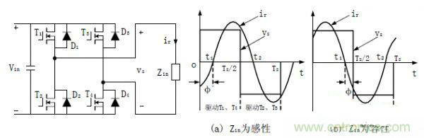 諧振型DC-DC變換器實(shí)現(xiàn)ZVS、ZCS 條件，要達(dá)到什么條件？