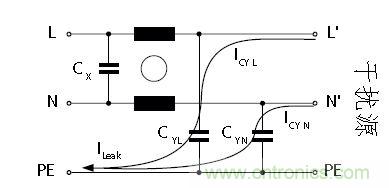 怎么權(quán)衡最小漏電流與最佳衰減效果？簡(jiǎn)析漏電流