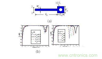 并聯(lián)短路枝節(jié)（a） 示意圖。 傳輸特性隨（b）線寬，（c） 長度變化情況
