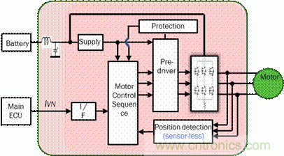 安森美自動(dòng)控制的汽車空調(diào)，讓你清涼一夏！