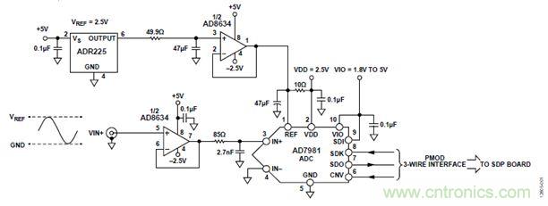 案例曝光：600kSPS、16位的低功耗數(shù)據(jù)采集系統(tǒng)設(shè)計(jì)