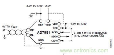 案例曝光：600kSPS、16位的低功耗數(shù)據(jù)采集系統(tǒng)設(shè)計(jì)