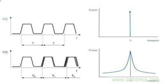再也不用擔心抖動和電流！高端時鐘緩沖器的設計