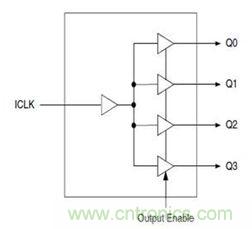 再也不用擔心抖動和電流！高端時鐘緩沖器的設計