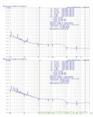 再也不用擔心抖動和電流！高端時鐘緩沖器的設計