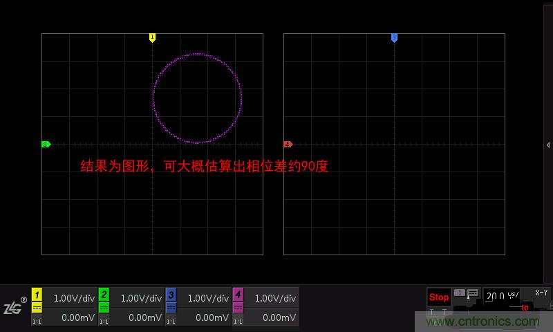 示波器的各種不同的視圖模式到底代表啥意思？