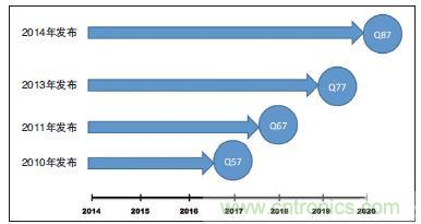 工業(yè)計(jì)算機(jī)的主板該如何選型？有哪些竅門？