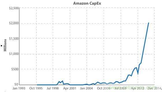 你的云是&ldquo;綠&rdquo;的嗎？