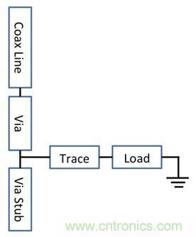 PCB設計：使用同軸連接器怎么發(fā)射PCB信號？