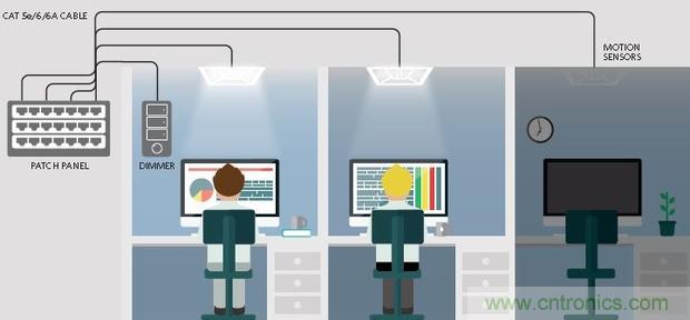 20年后的LED驅動器會變成啥樣？