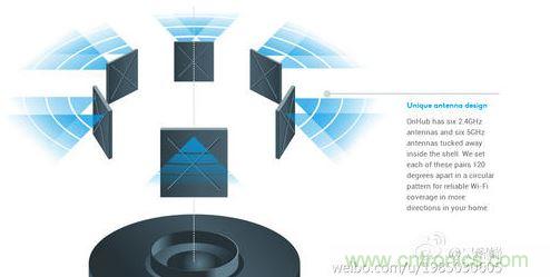 第三步：仔細辨別&ldquo;智能天線&rdquo;技術：