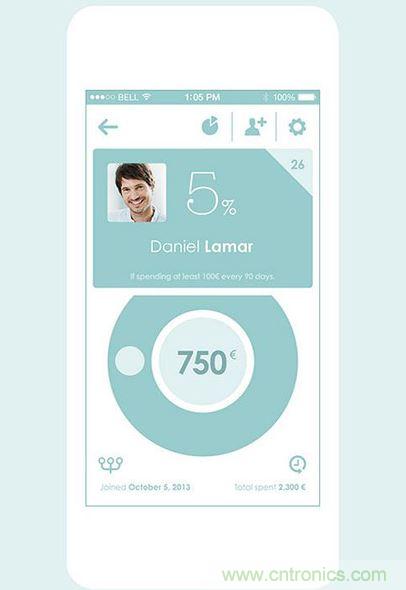 讓圖片帶你走進驚艷實用的手機APP菜單世界！