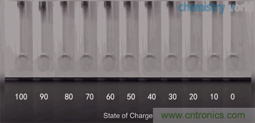 10W高效分布式放大器MMIC示意圖。芯片的總尺寸2.4 mm&times;1.8mm