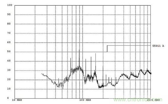 這份EMI測(cè)試報(bào)告顯示大約90MHz處有個(gè)故障。