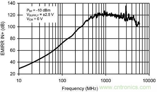 線性電路中，量化射頻干擾如何對(duì)其造成影響？