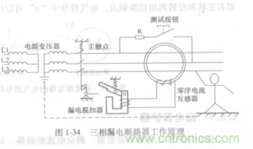 漏電保護器知多少？