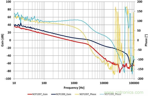 大功率應用該如何設計高能效電源？接招吧！