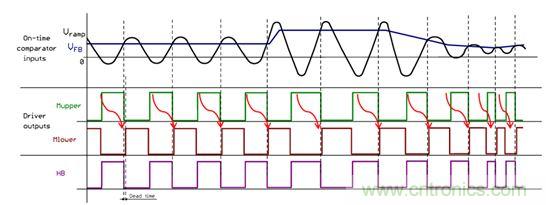 大功率應用該如何設計高能效電源？接招吧！