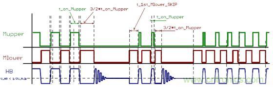 大功率應用該如何設計高能效電源？接招吧！