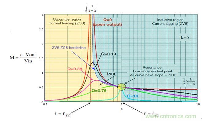 開關(guān)電源應(yīng)用中，新技術(shù)是怎么游刃有余的？