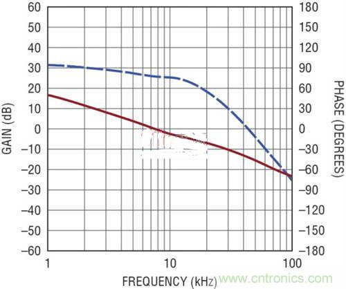 限制功率損耗？把同步降壓LED驅(qū)動器當成升壓轉(zhuǎn)換器行不行？