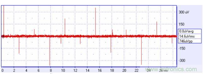 來(lái)自方波的高頻分量可能耦合進(jìn)你的信號(hào)，產(chǎn)生有害的干擾。