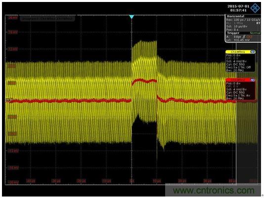 圖8：通過將網(wǎng)絡(luò)分析儀替換為一條AWG電纜和一臺(tái)示波器就可以得到時(shí)域響應(yīng)。紅色代表平均響應(yīng)，紋波包含在黃色軌跡中。