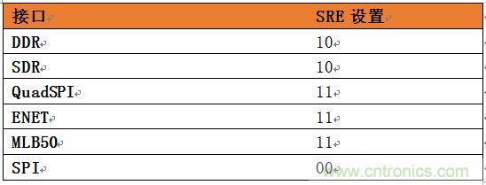 表4：針對(duì)SoC不同接口的推薦壓擺率設(shè)置。