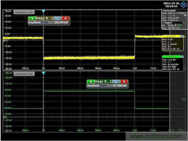 圖3：針對(duì)300m&Omega;輸出阻抗調(diào)節(jié)后的演示板負(fù)載階躍響應(yīng)。注意，沒有上沖或下沖。為了去除紋波得到純凈的波形，對(duì)輸出電壓進(jìn)行了平均處理。