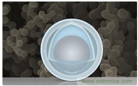 八大值得關(guān)注的新型電池技術(shù)，你知道幾個(gè)？