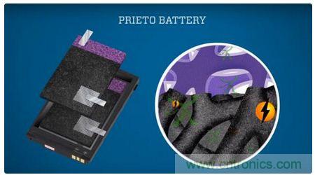 八大值得關(guān)注的新型電池技術(shù)，你知道幾個(gè)？