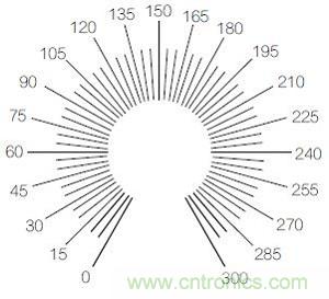 圖3：R9刻度標(biāo)記示例圖。
