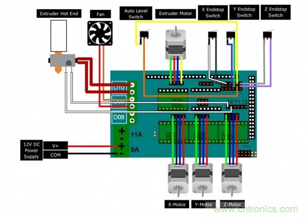 變廢為寶，看老式DVD如何改造成3D打印機(jī)？