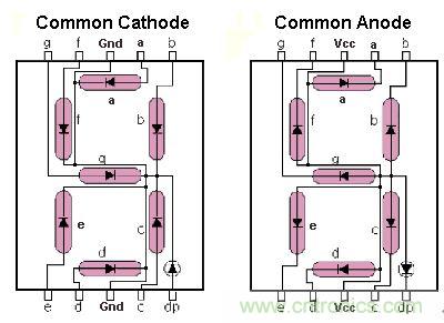 八個步驟做好Uber盒子，出門叫車一鍵搞定