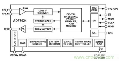 智能家居迎來(lái)Touch時(shí)代，拯救無(wú)數(shù)&ldquo;腕管綜合征&rdquo;患者！