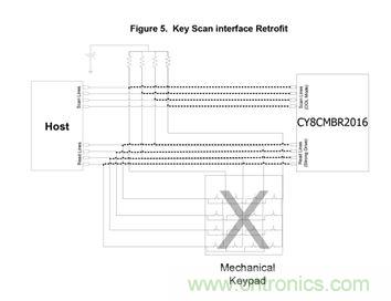 智能家居迎來(lái)Touch時(shí)代，拯救無(wú)數(shù)&ldquo;腕管綜合征&rdquo;患者！